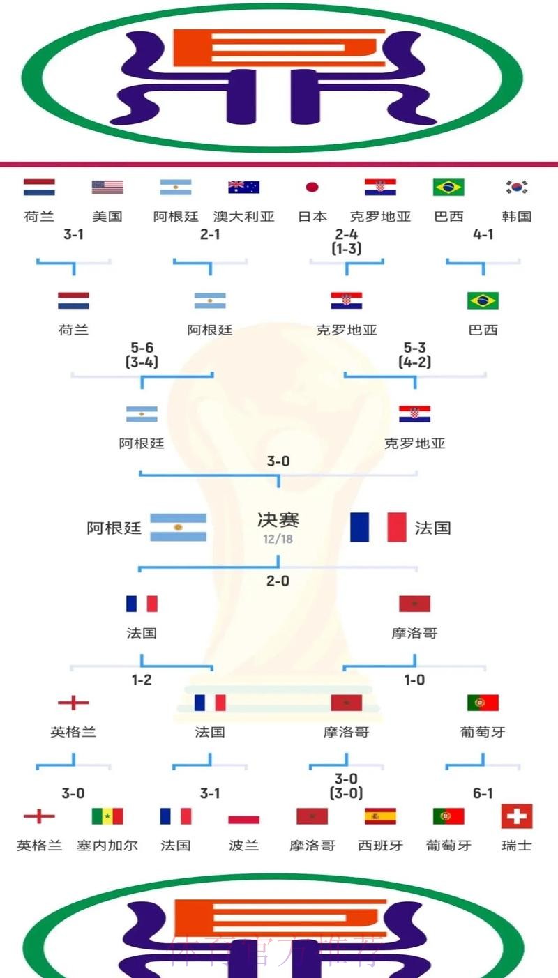 本届世界杯克罗地亚贝林厄姆晋级分析全面分析 本届世界杯克罗地亚贝林厄姆晋级分析全面分析