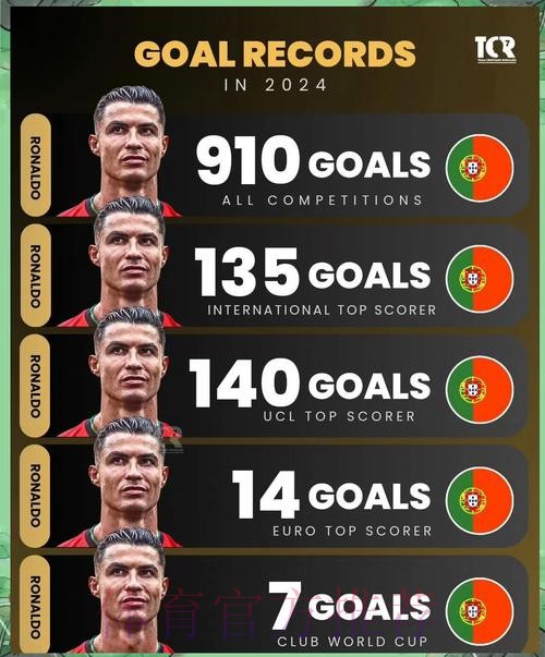 最新世界杯法国C罗数据统计全面分析 最新世界杯法国C罗数据统计全面分析