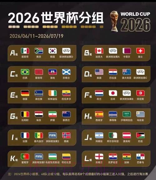 2026美加墨世界杯小组赛积分在哪里看