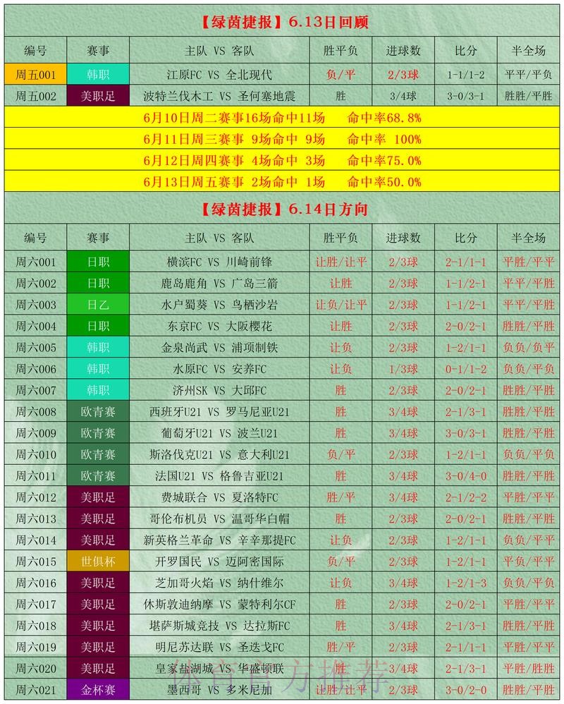 世界杯外围投注推荐攻略指南 世界杯外围投注推荐攻略指南